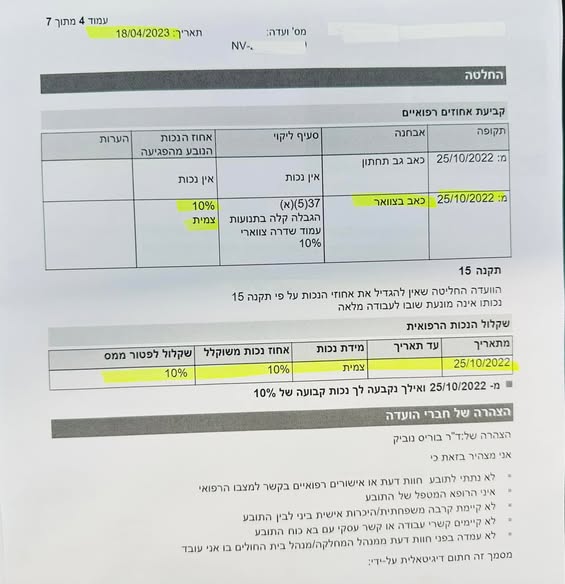 לאחר בדיקת הרופא נקבעה לו נכות רפואית בשיעור 10% לצמיתות!!